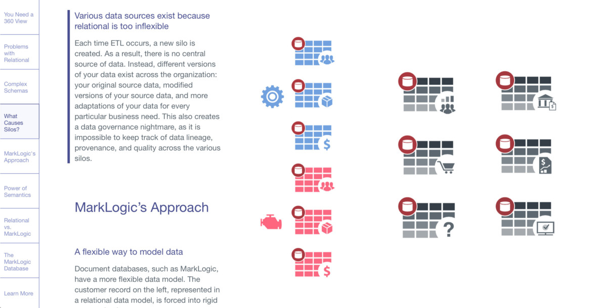 MarkLogic – Josh Worth Art & Design
